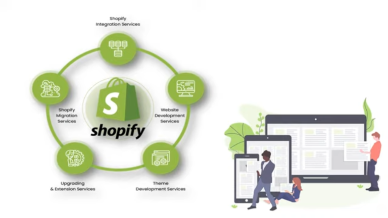 Unleashing the Power of Shopify App Development Services